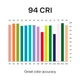CRI R1–R15 chart for Valor™ Diffused IP67 LED Strip: high scores across all colors, including saturated red (R9) and skin tones.