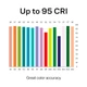 CRI R1–R15 graph for the UltraBright™ Slim series: high scores across all colors, including saturated red (R9) and skin tones.
