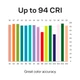 CRI R1–R15 graph for UltraBright™ Industrial series: high scores across all colors, including saturated red (R9) and skin tones.