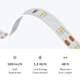 Close-up of Vital™ 100 White IP20 LED Strip circuitry and connection pads, with spec icons below.