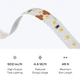Close-up of UltraBright™ Architectural IP20 LED Strip circuitry and connection pads, with spec icons below.