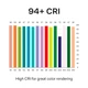 CRI R1–R15 graph for the UltraBright™ Architectural series: high scores across all colors, including saturated red (R9) and skin tones.