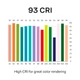 CRI R1–R15 graph for the UltraBright™ Verity SOB series: high scores across all colors, including saturated red (R9) and skin tones.