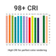 High CRI of 98 means flawless color rendering