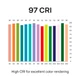 CRI R1–R15 graph for the Outdoor UltraBright™ Accent IP65 series: high scores across all colors, including saturated red (R9) and skin tones.