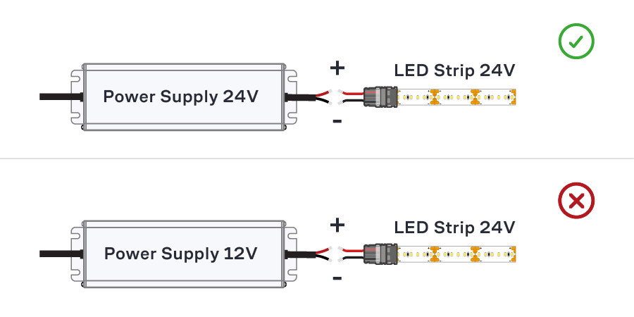 Power Supply & LED Strip Voltage Match