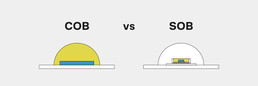 COB vs SOB Diagram