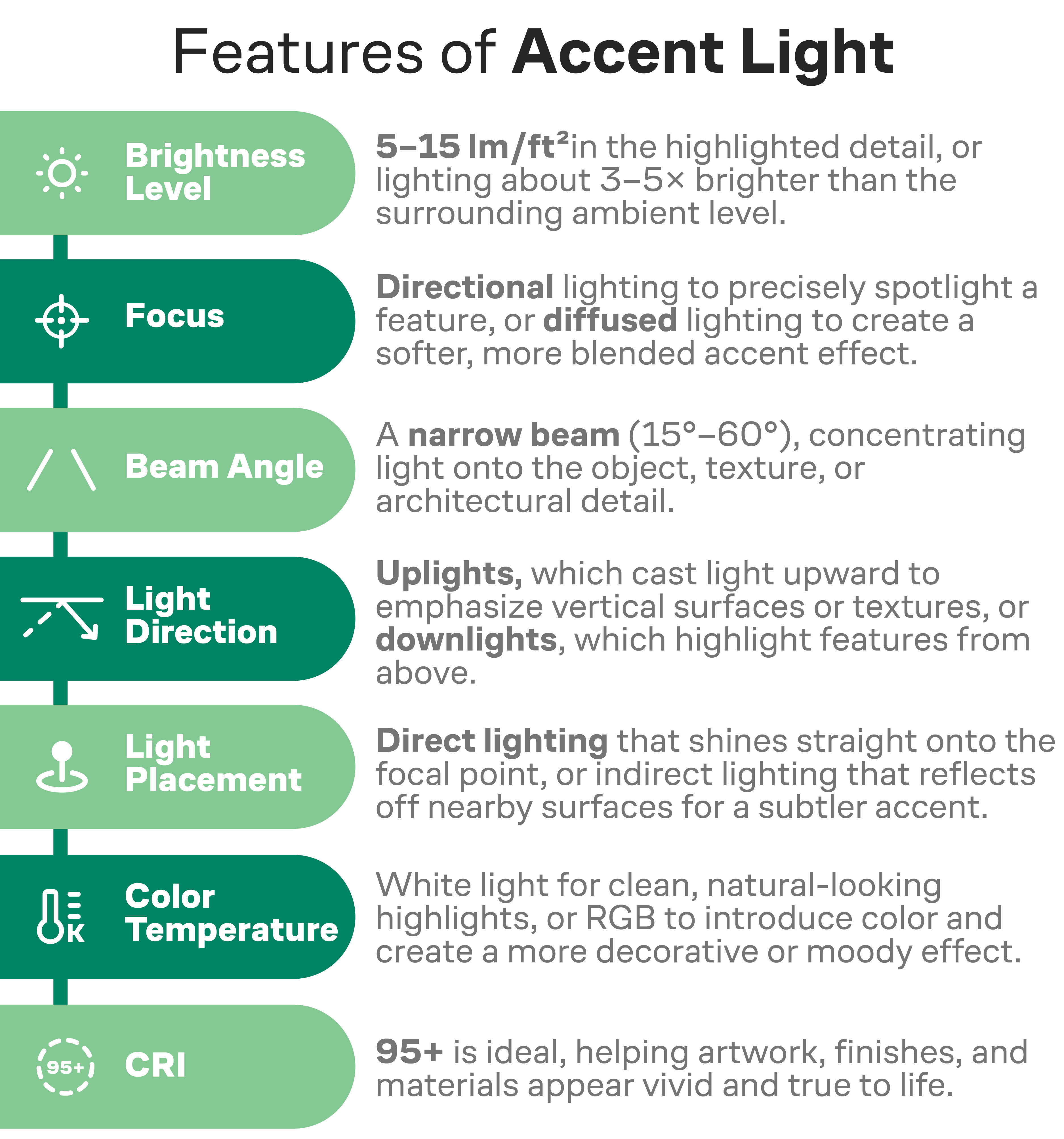 Chart with features of accent lighting