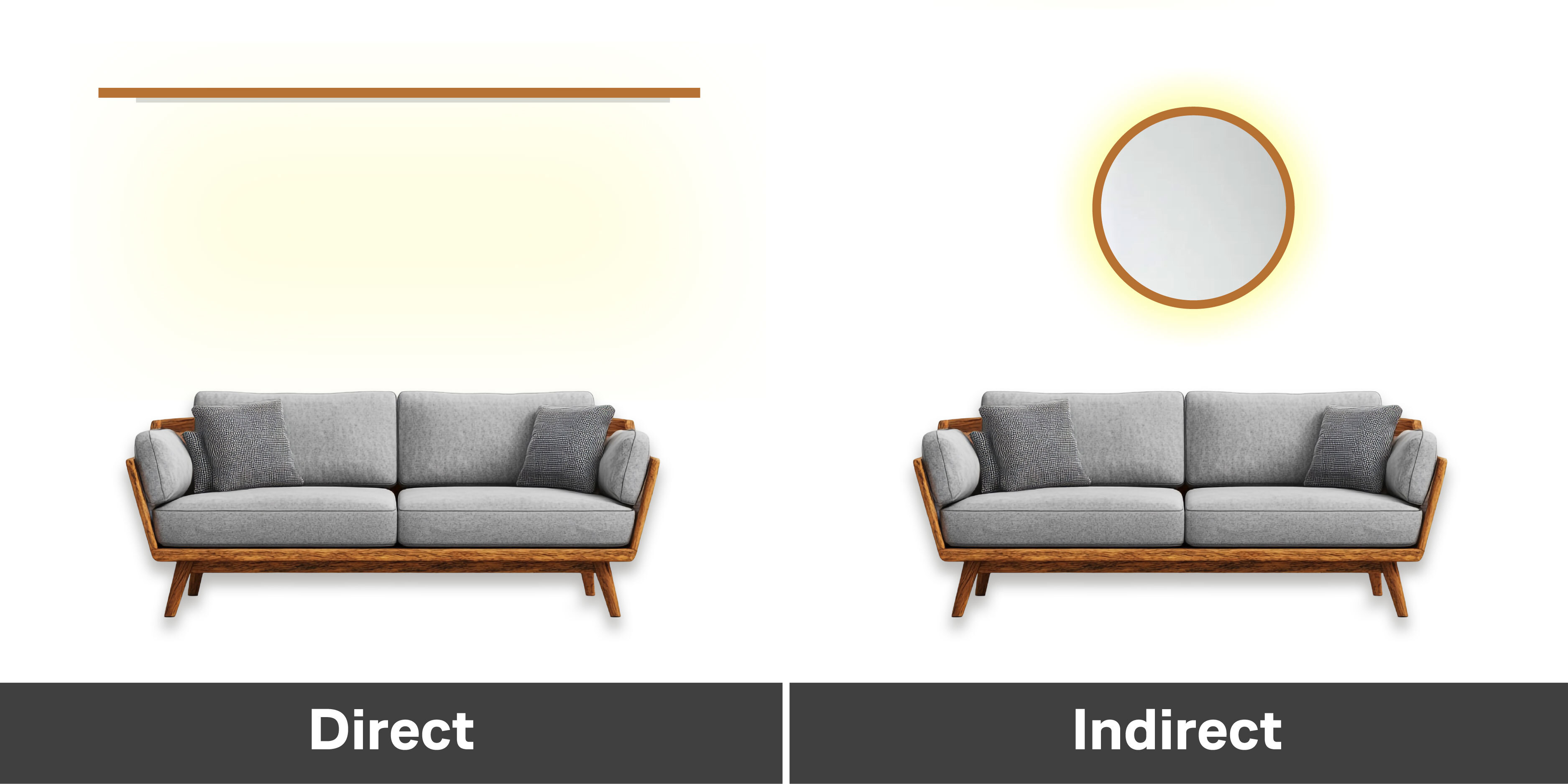 Direct vs Indirect Light Examples