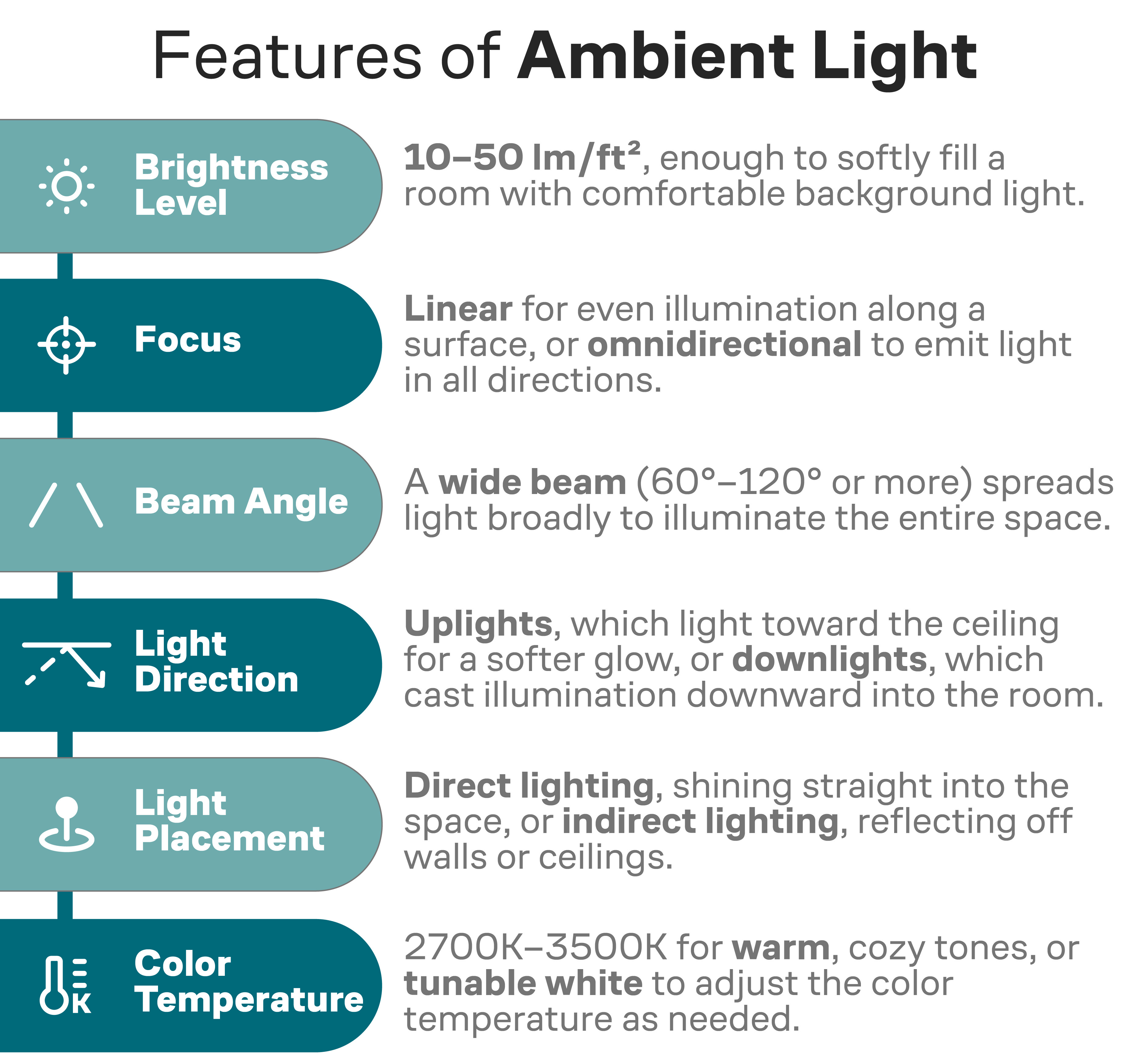 Features of ambient lighting chart