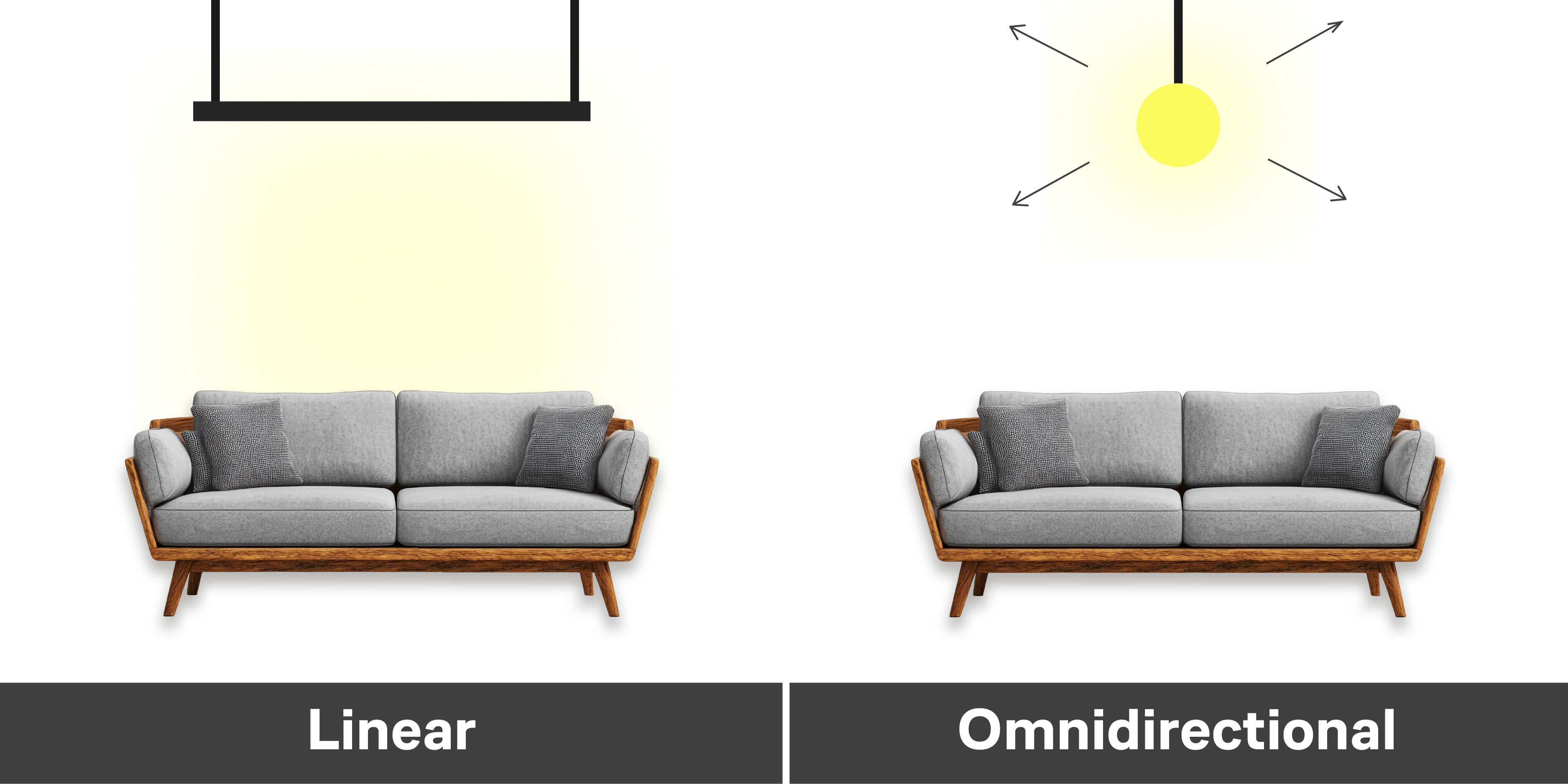 Unidirectional vs Omnidirectional Light Examples
