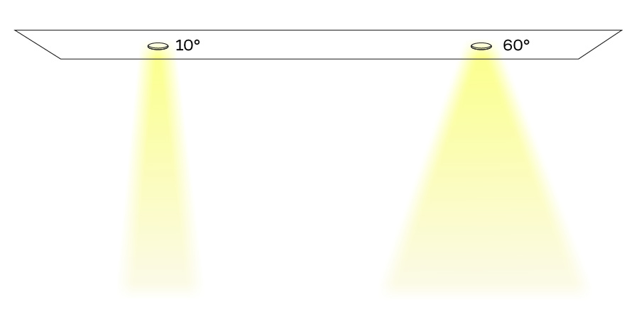 Light Beam Angle Example