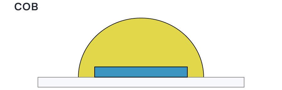 COB Chip on Board Diagram