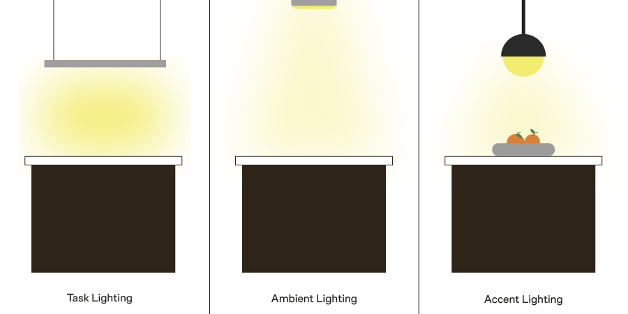 Multi-Fuction lighting examples