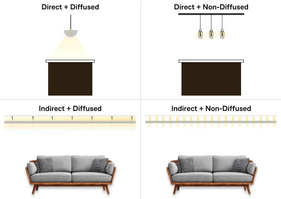 Direct and Indirected Diffused vs Non-Diffused Lighting Examples