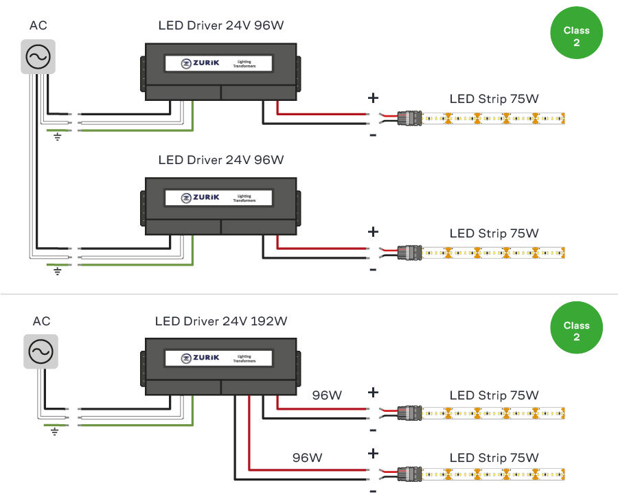 Class 2 System LED Strip Installation Example