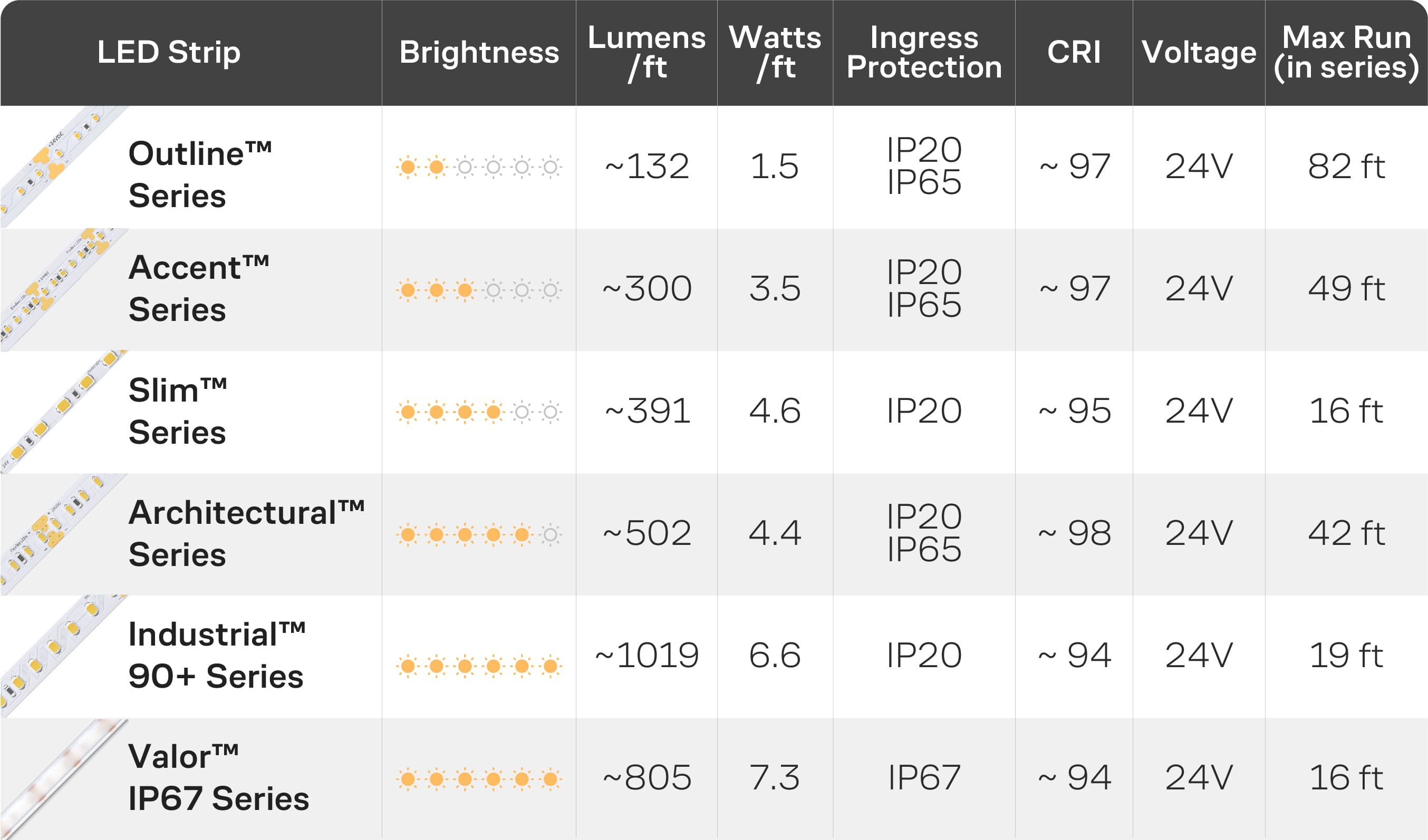 High color rendering index CRI LED strip light chart