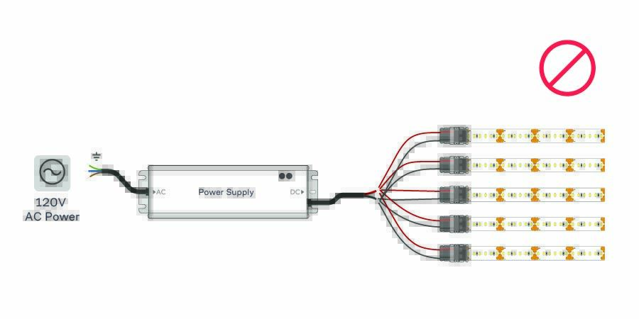 Overloaded power supply LED installation