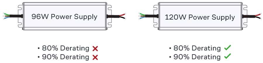 Power Supply Derating Examples