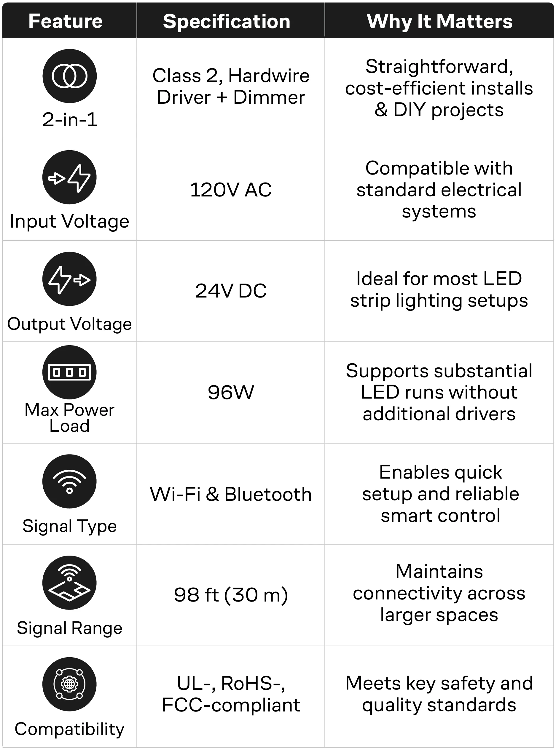Light Specs and Features Chart