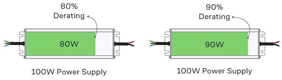 Power Supply Derating Load Example