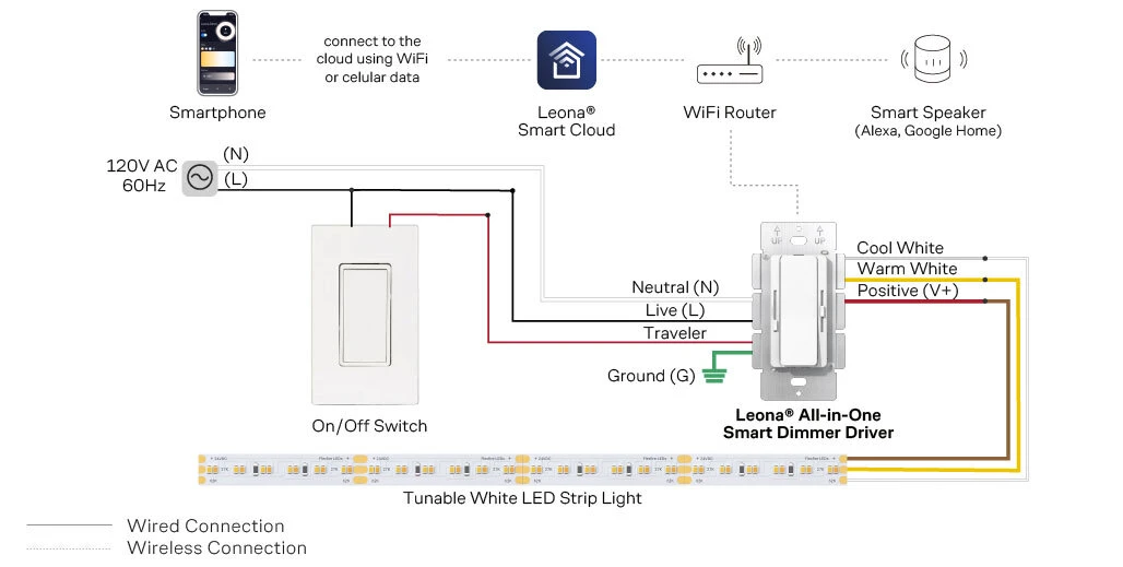 3-Way-Wiring-Diagram-Tunable-White
