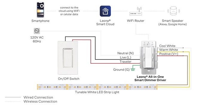 3-Way-Wiring-Diagram-Tunable-White