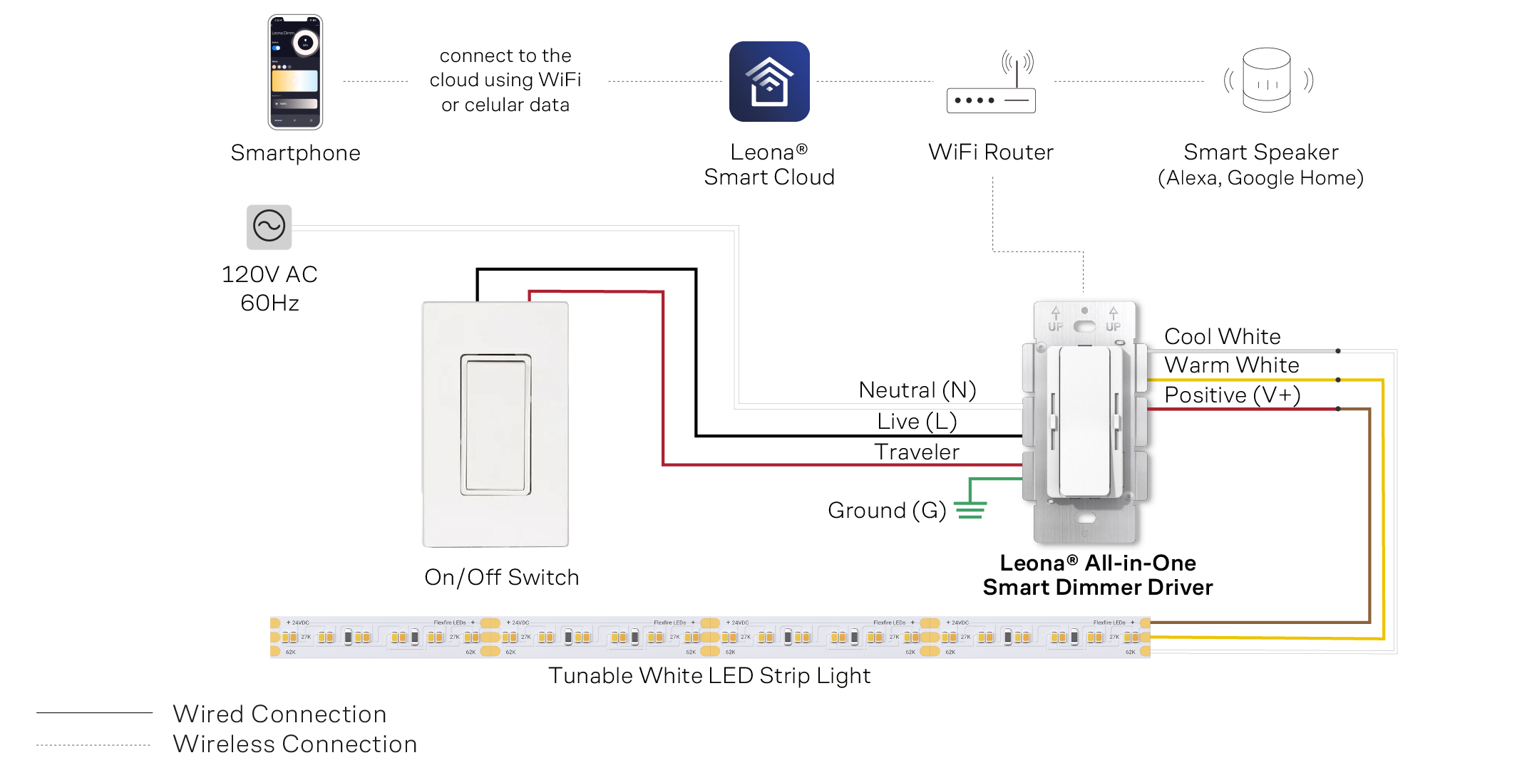 3-Way-Wiring-Diagram-Tunable-White 3-Way-Wiring-Diagram-Tunable-White