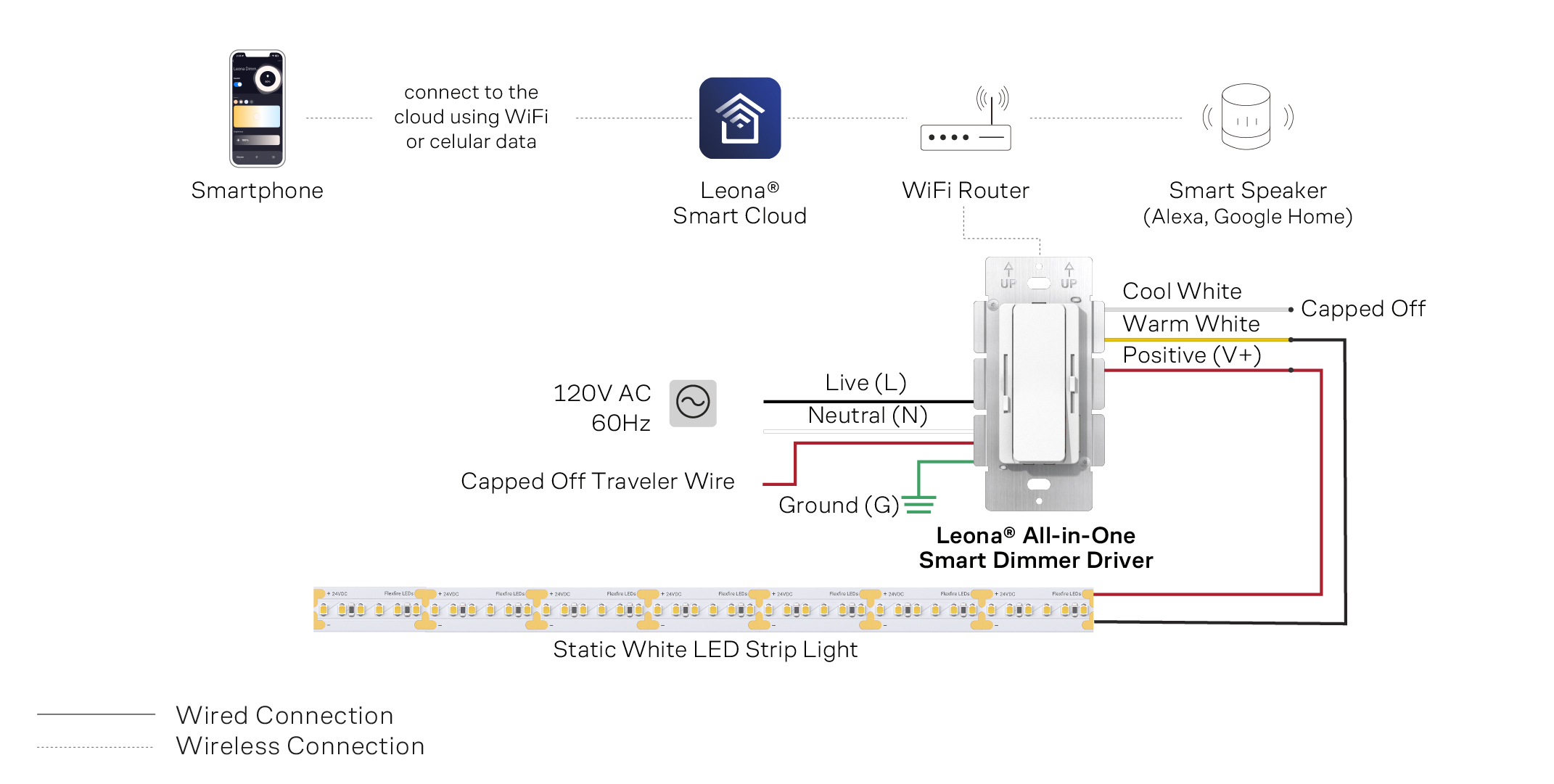 Single-Pole-Wiring-Diagram-White Single-Pole-Wiring-Diagram-White