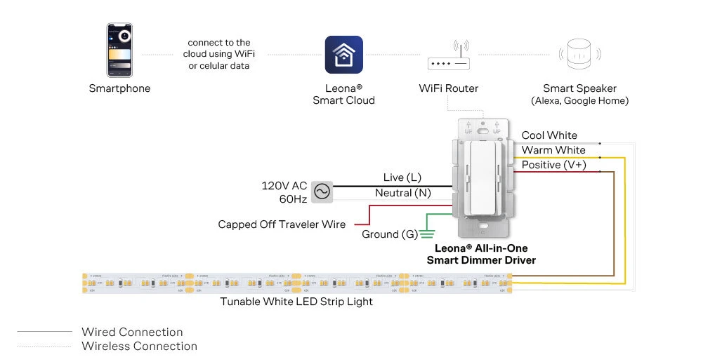 Single-Pole-Wiring-Diagram-Tunable-White Single-Pole-Wiring-Diagram-Tunable-White