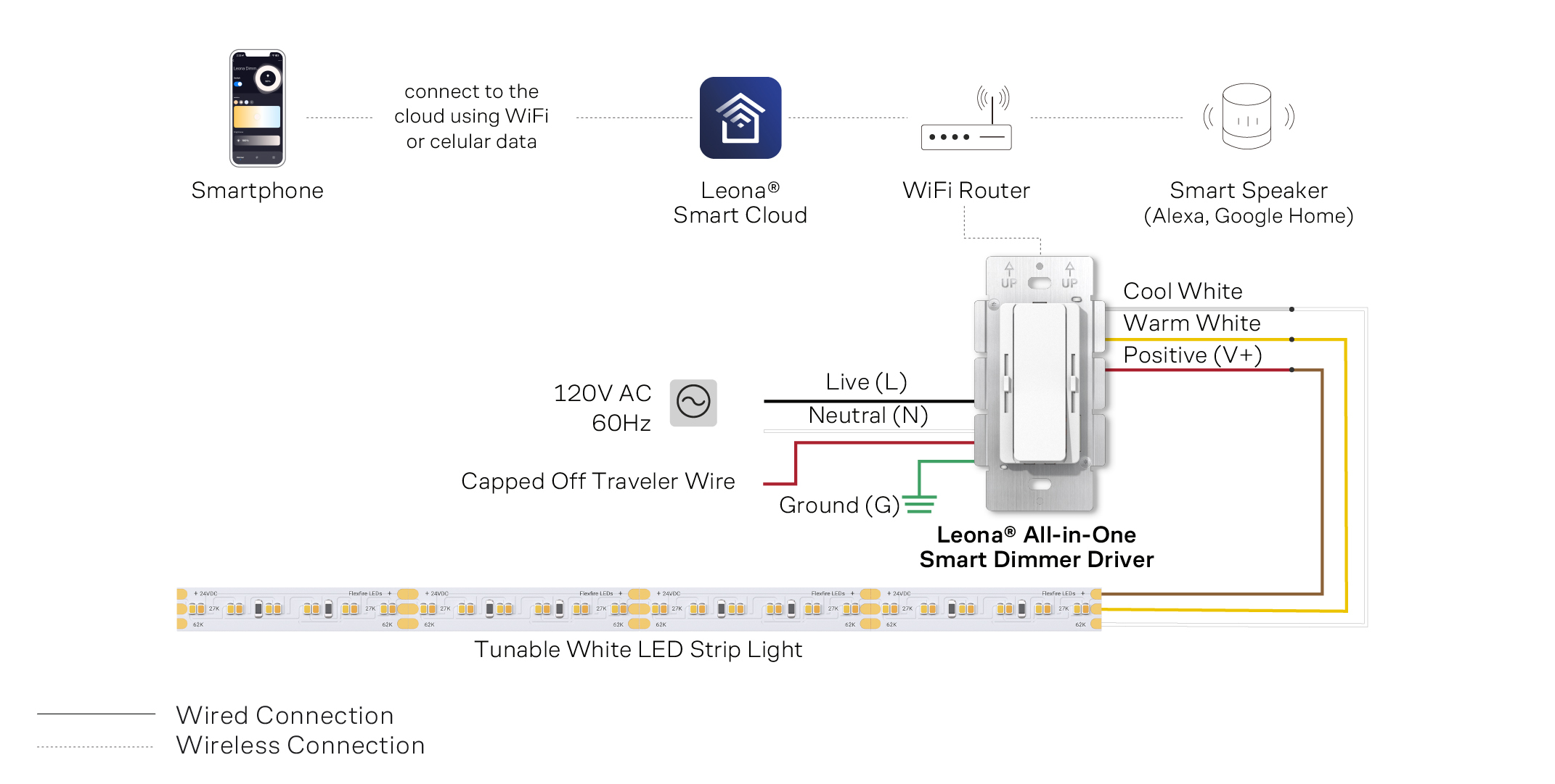 Single-Pole-Wiring-Diagram-Tunable-White Single-Pole-Wiring-Diagram-Tunable-White