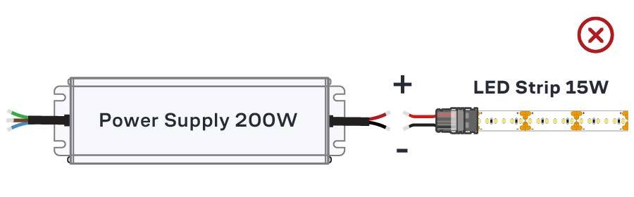 Power Supply Underload Example