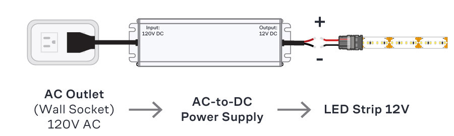 Power Supply AC to DC Diagram