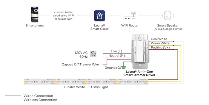 Single-Pole-Wiring-Diagram-Tunable-White