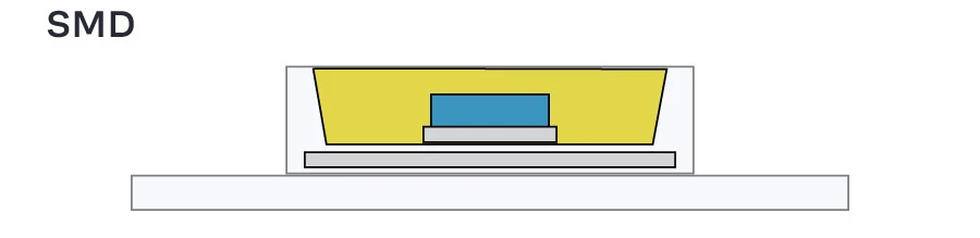 SMD Surface Mounted Diode Diagram