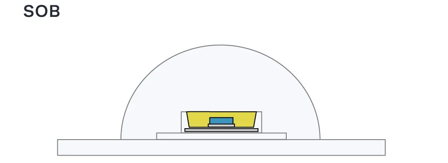 SOB Light Diffusion Diagram