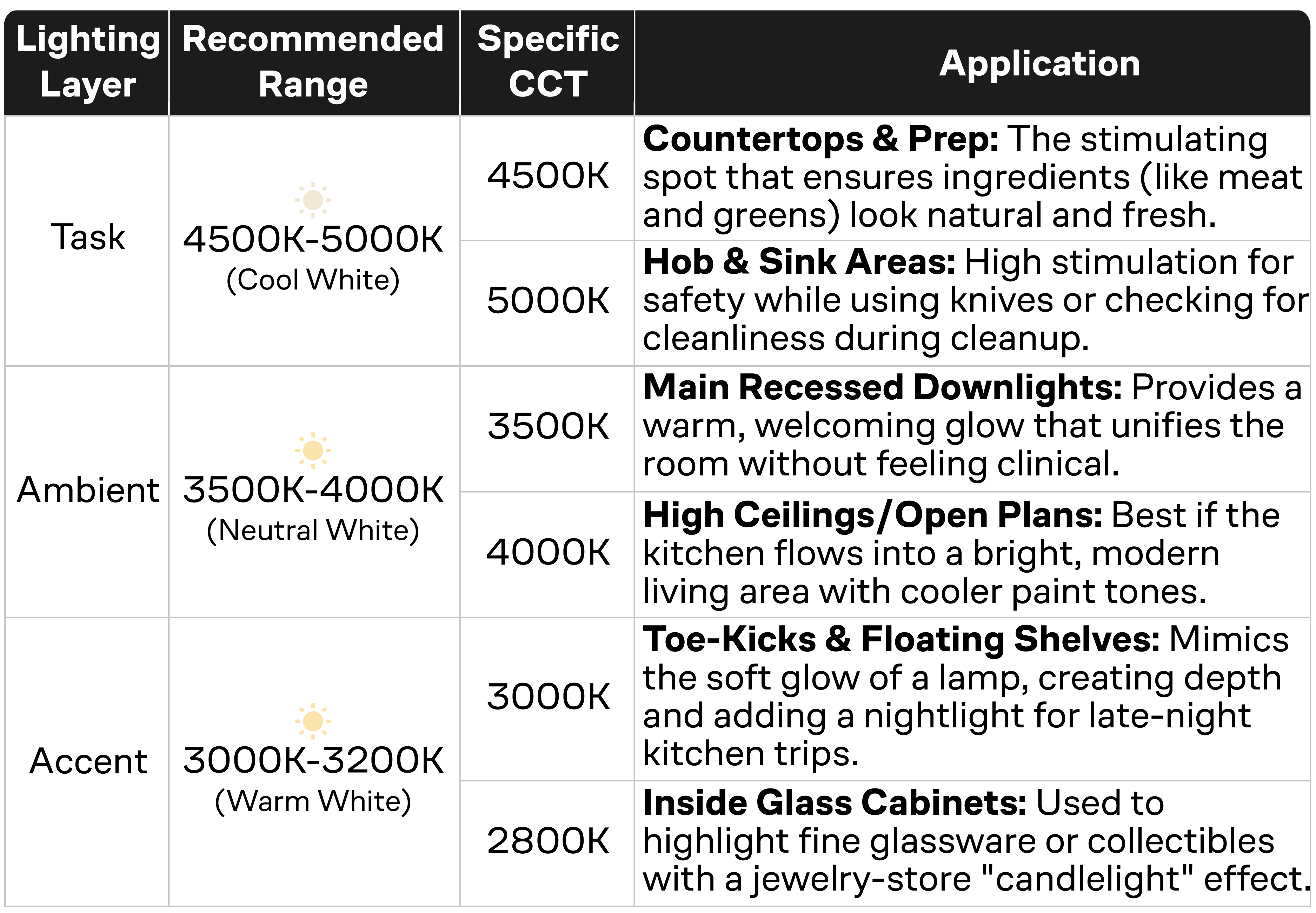 Lighting CCT Type Chart Recommendations
