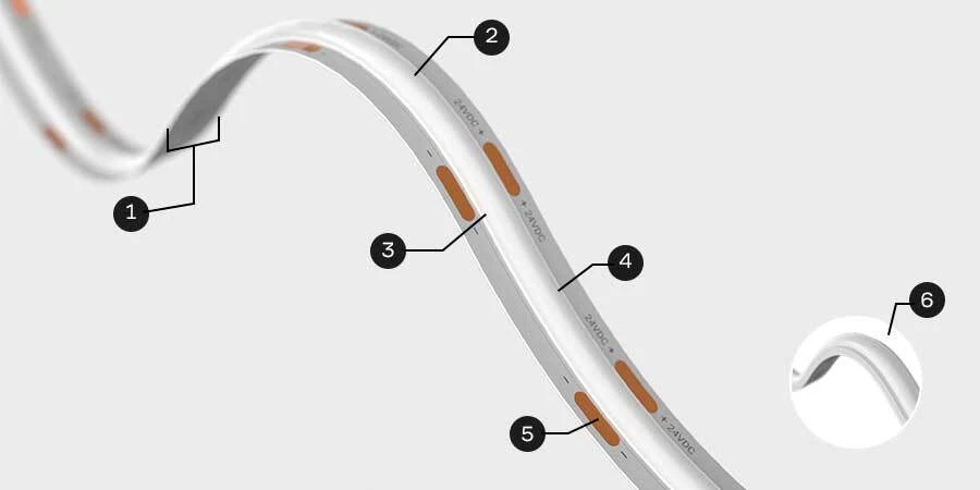 Flexfire LEDs SOB Verity Strip Numbered Parts