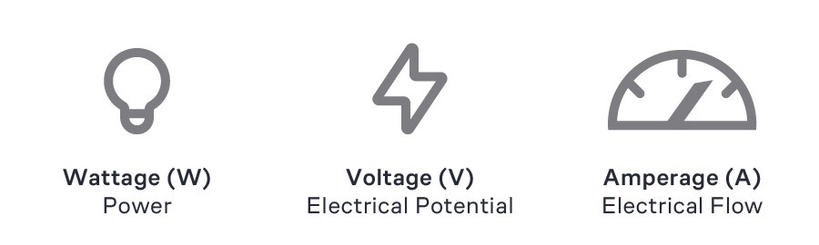 Power Supply Spec Concepts: Wattage, Voltage, Amperage