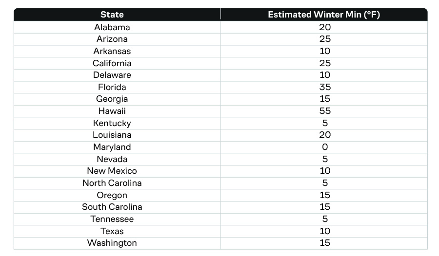 US states table with estimated winter temperatures