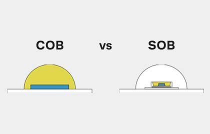 COB LED Strip vs. SOB LED Strip: What’s the Difference? 