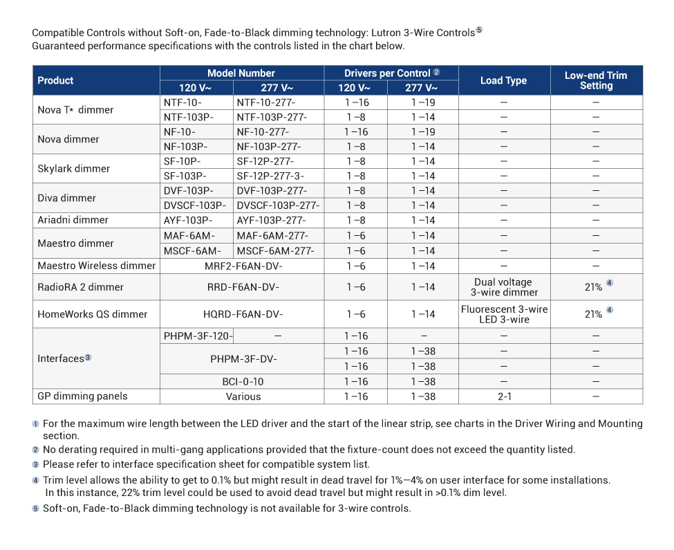 Lutron Hi Lume driver compatibility diagram