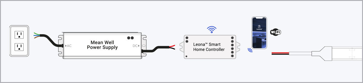 LED strip light complete installation diagram