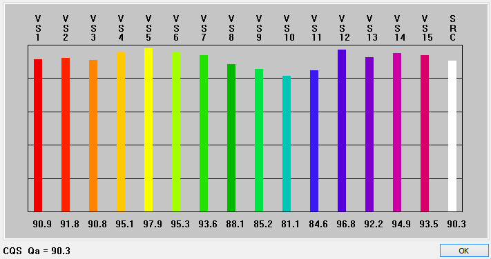 CQS Color Quality Scale Example Test 