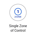 one zone of control DMX Decoder