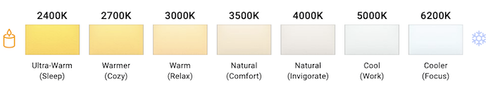 examples of different cct whites