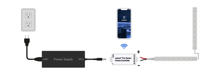 LED light bar kit with Leona Smart Home Controller wiring diagram