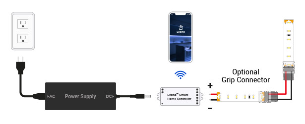 LED strip light kit with smart home controller installation diagram