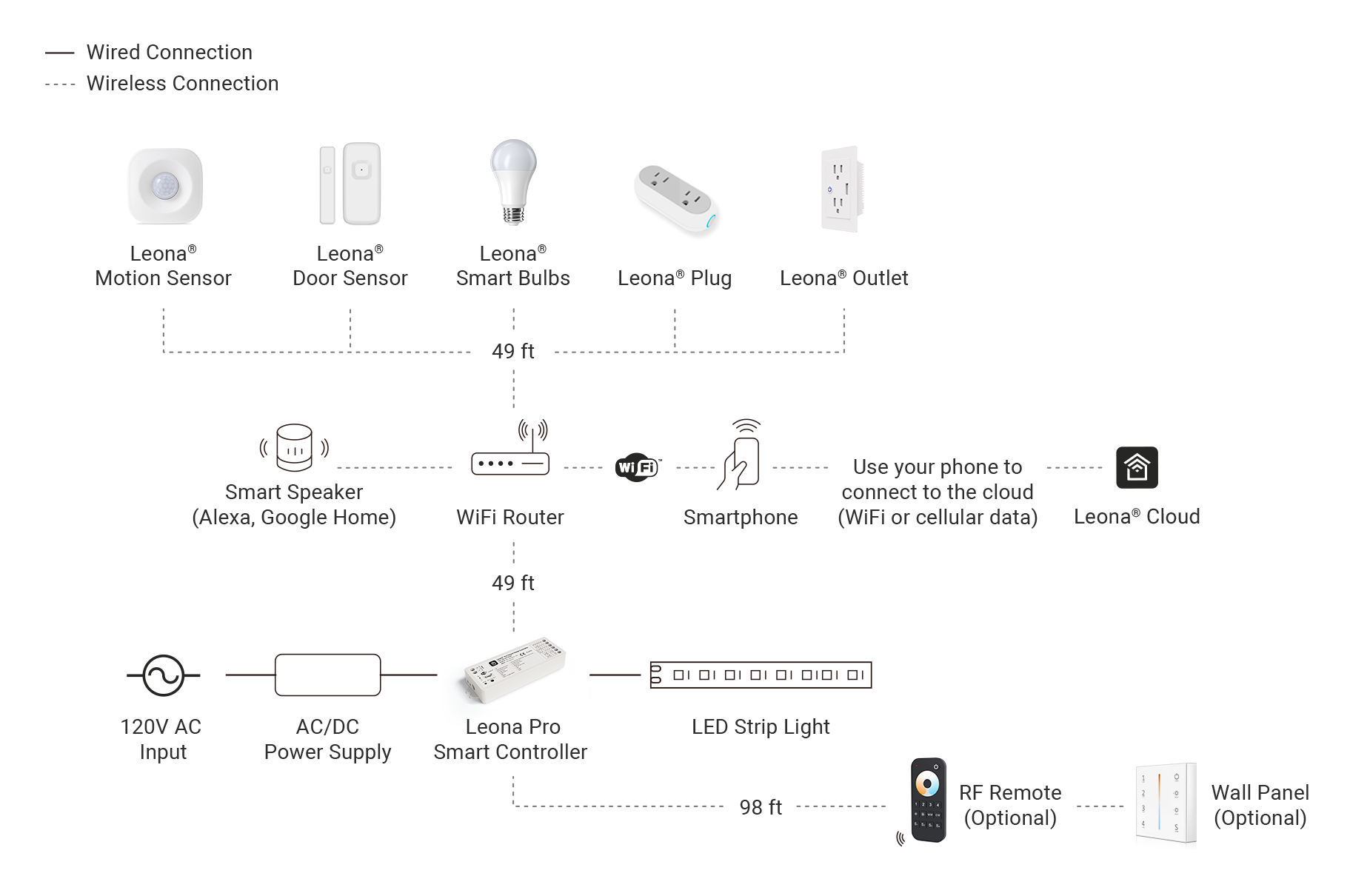 leona-kits-dyn-instalation-diagram.png