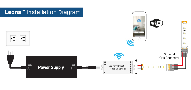 Leona™ Smart Home Outlet for LED Light Strips and Bars